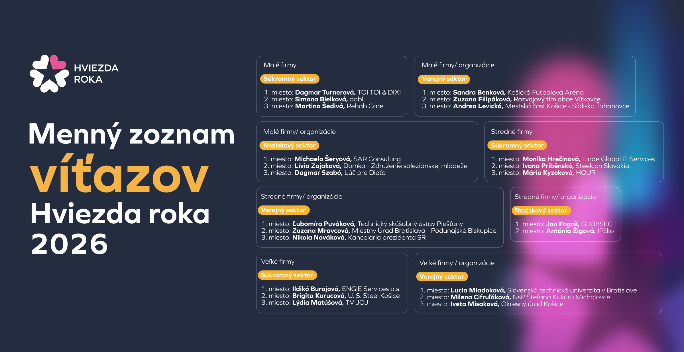 Hviezda roka 2026 zoznam víťazov